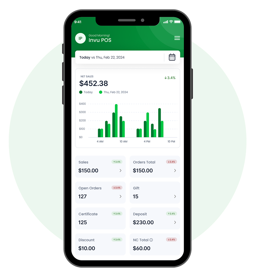 Advanced sales reports