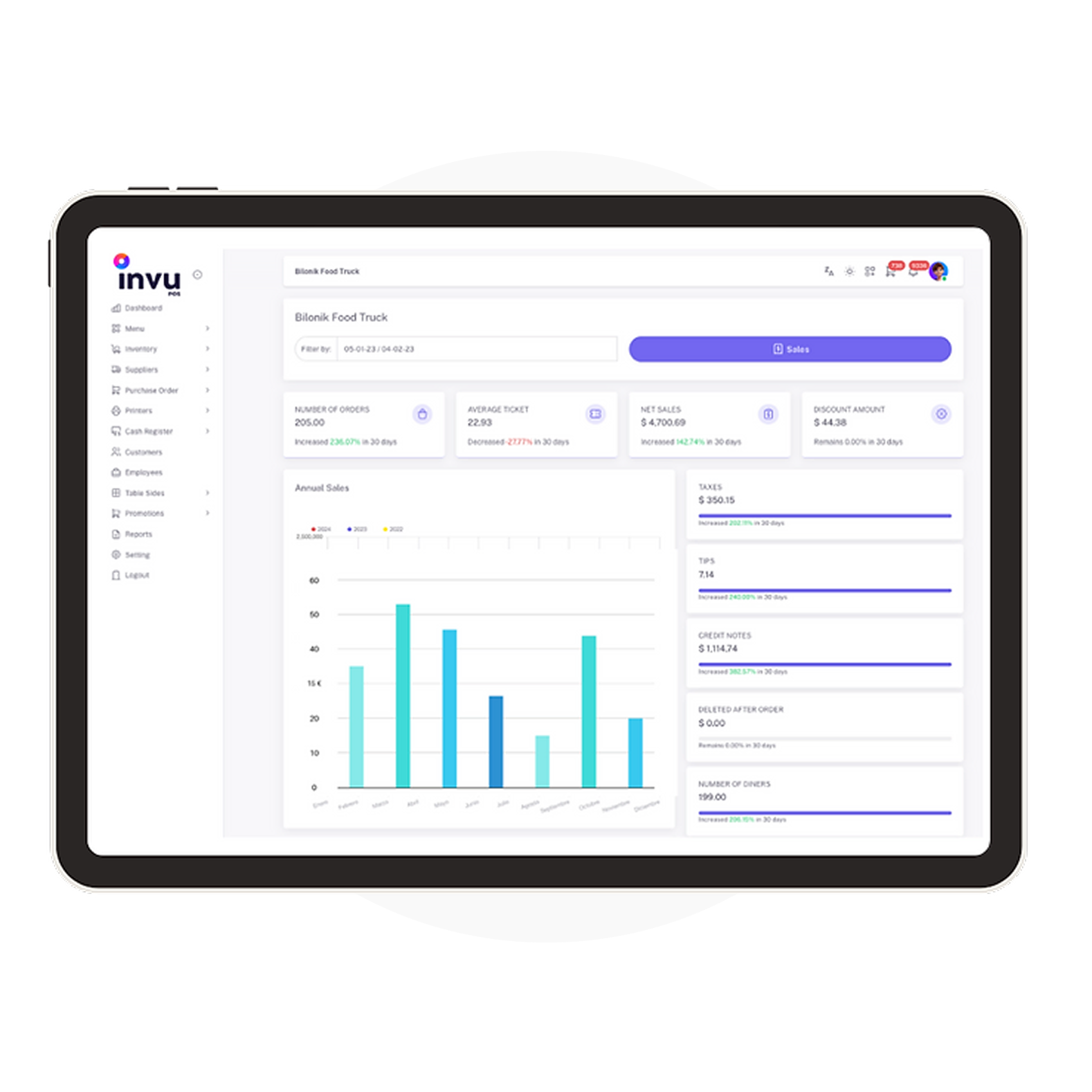 Invu Software Actualización de Admin - Abril 2025 | Invu POS